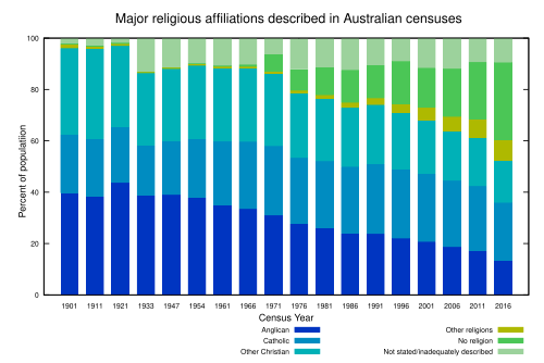 Impact of Christianity on the Uraon of the Chainpur Belt